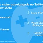 games mais comentados no twitter no brasil 2018